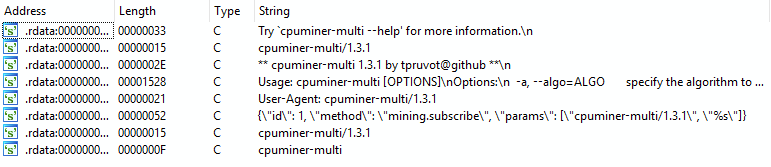 Sim. CPUMiner-Multi é usado