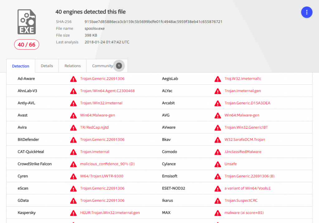 Detecções de spoolsv.exe em virustotal.com