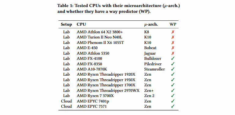Dois ataques aos processadores AMD