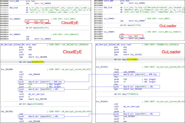 CloudEyE colaborou com operadores de ransomware
