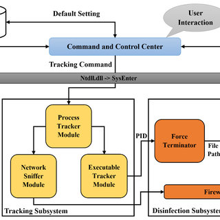 Esquema de spyware