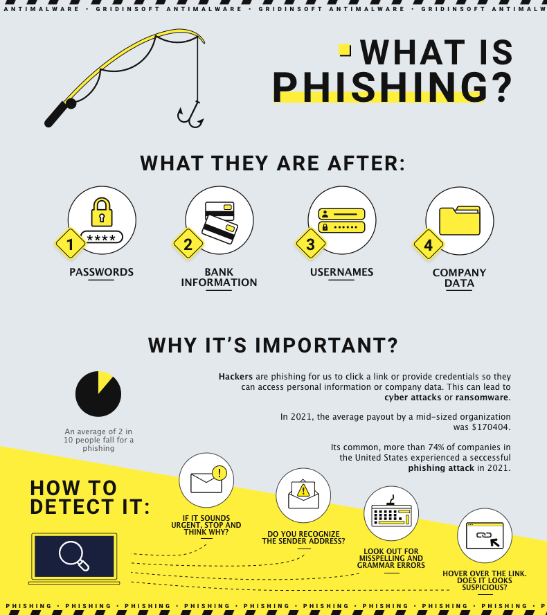 Ataque de phishing