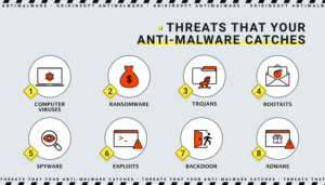 ameaças-que-seu-anti-malware-captura