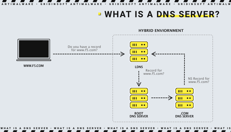 O que é um servidor DNS?