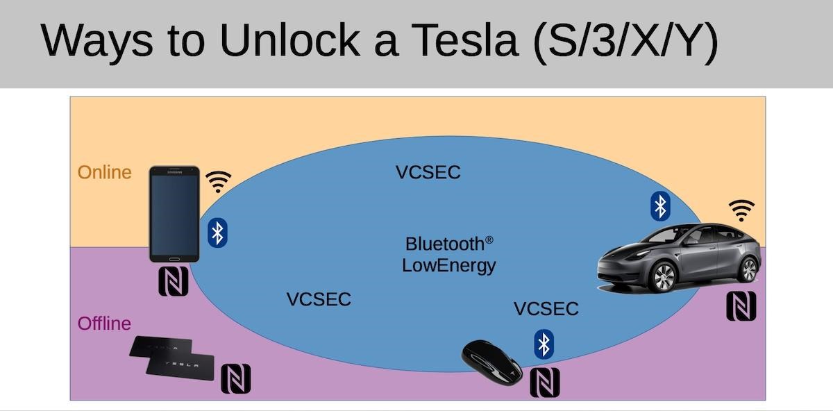 nova chave NFC para Tesla