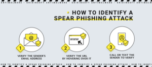 Características dos ataques de spear phishing