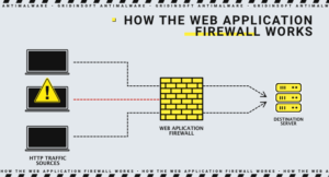 Firewall de aplicativos da Web