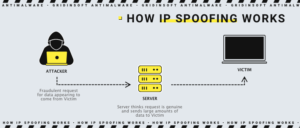 Algoritmo de falsificação de IP