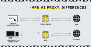 VPN versus proxy: diferenças