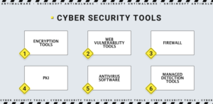 ferramentas de segurança cibernética