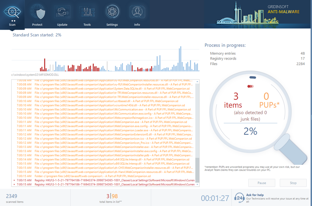 Eficácia do GridinSoft Anti-Malware