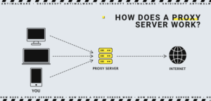 Como funciona um servidor proxy?