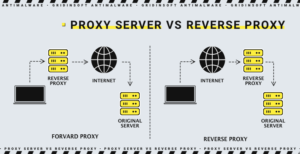 Servidor proxy versus proxy reverso