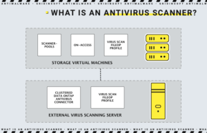o que é scanner antivírus