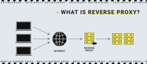 O que é um proxy reverso?