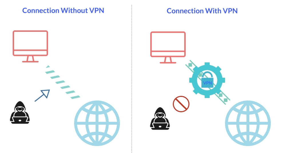 Mecanismo de segurança VPN