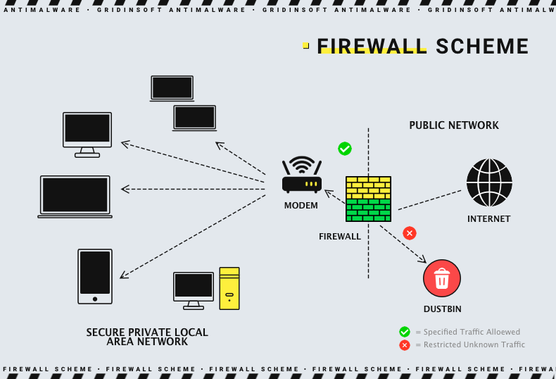 Esquema de Firewall