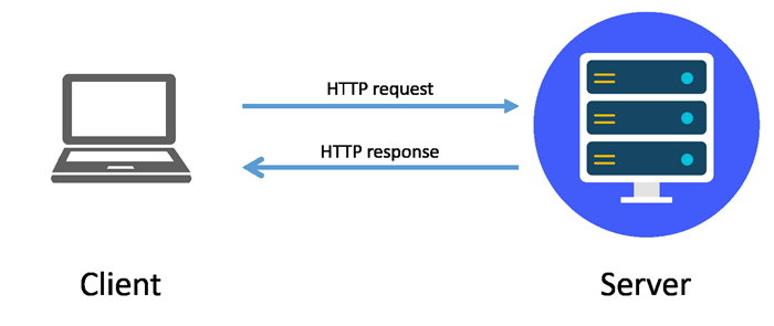 Diferença HTTPS vs.. HTTP? Por que o HTTP não é seguro?