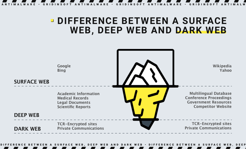 Como acessar a Dark Web com segurança: Dicas úteis