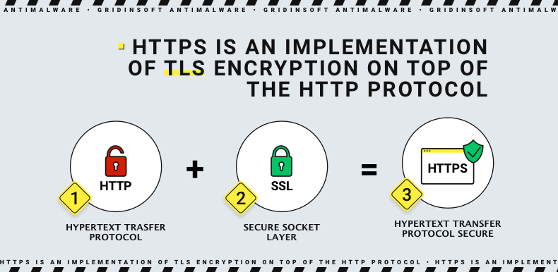 Diferença entre TLS e HTTPS