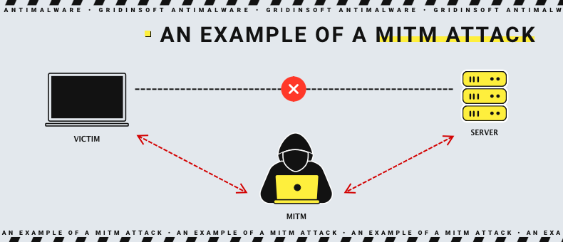 Como funciona o ataque MITM
