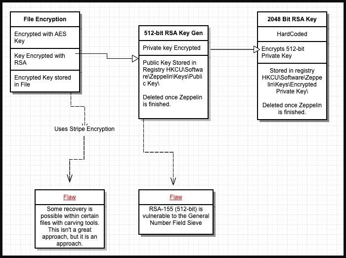 Vítimas do ransomware Zeppelin