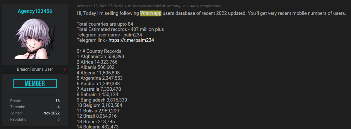 Breachforum publica dados do WhatsApp