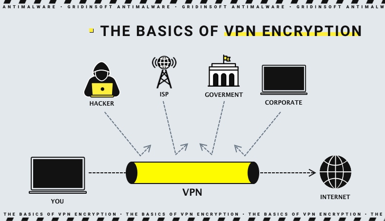Os princípios básicos da criptografia VPN