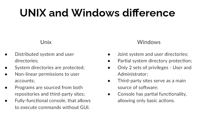 Diferença do Windows UNIX