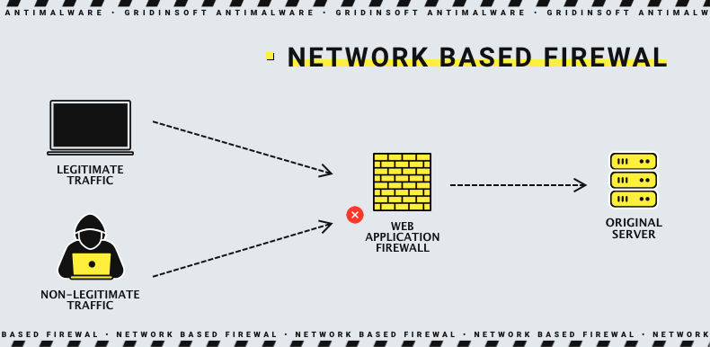 WAF baseado em rede