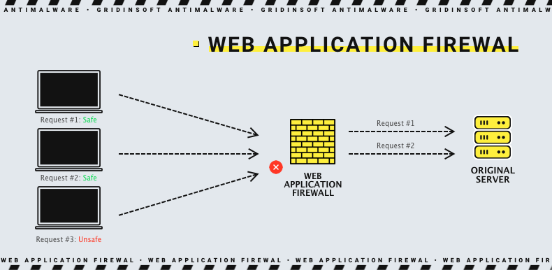 Firewall de aplicativo da web
