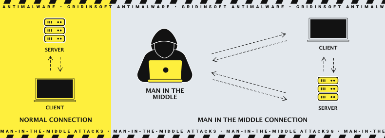 Ataque man-in-the-middle