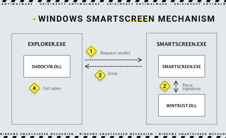 Mecanismo SmartScreen