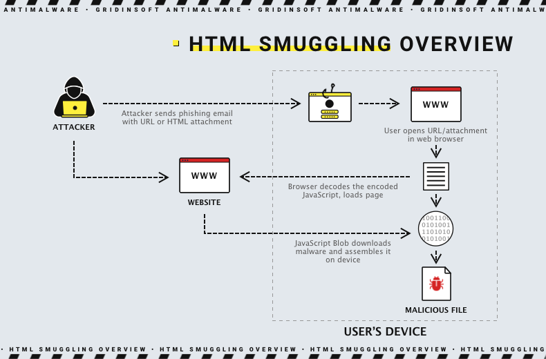 Contrabando de HTML