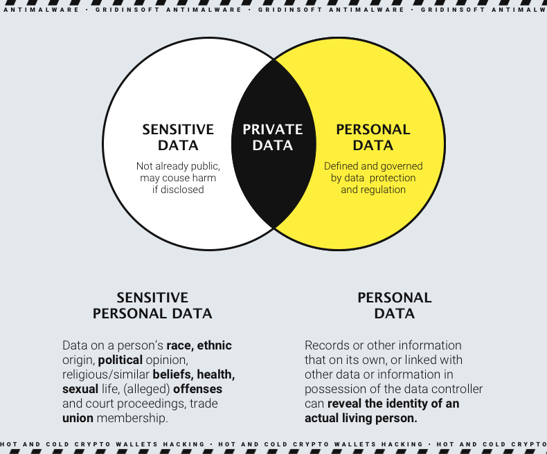 Imagem de comparação de dados pessoais e dados confidenciais