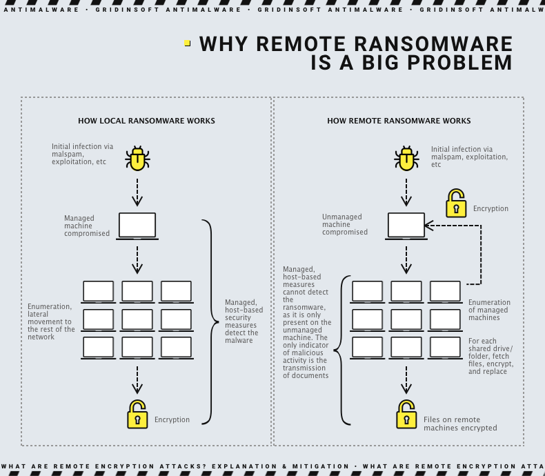 Como funciona o ransomware remoto imagem