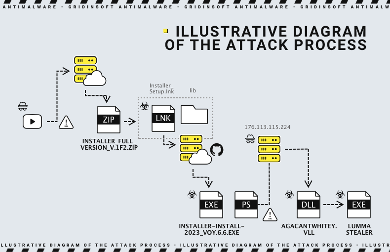 Diagrama ilustrativo da imagem do processo de ataque