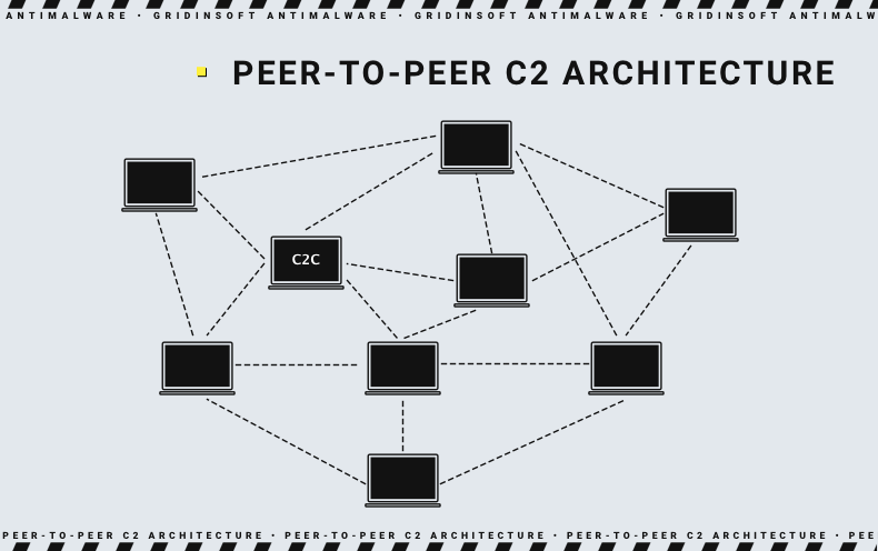 Arquitetura P2P C2 Bitfiat