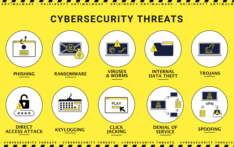 Ameaças de cibersegurança