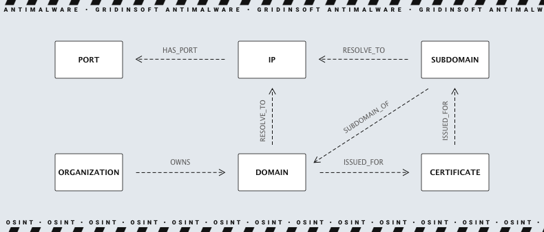 OSINT por endereço IP