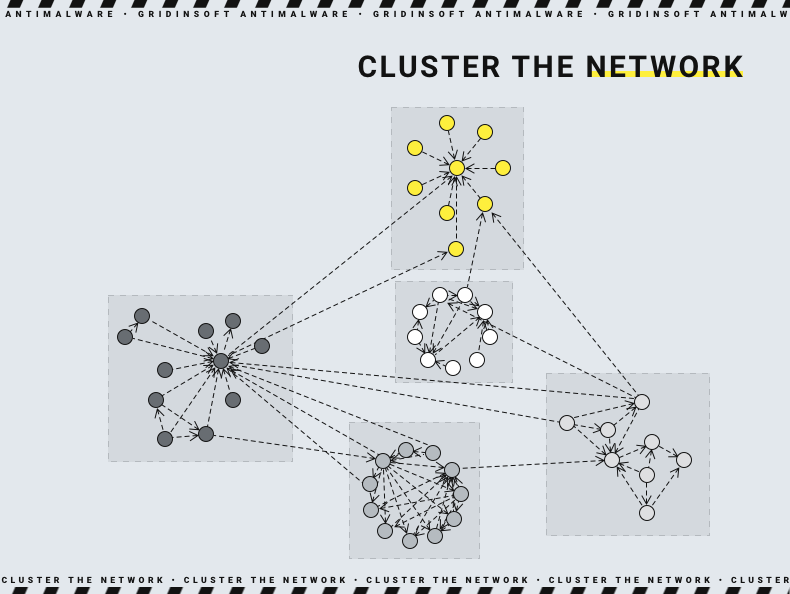 Network clustering