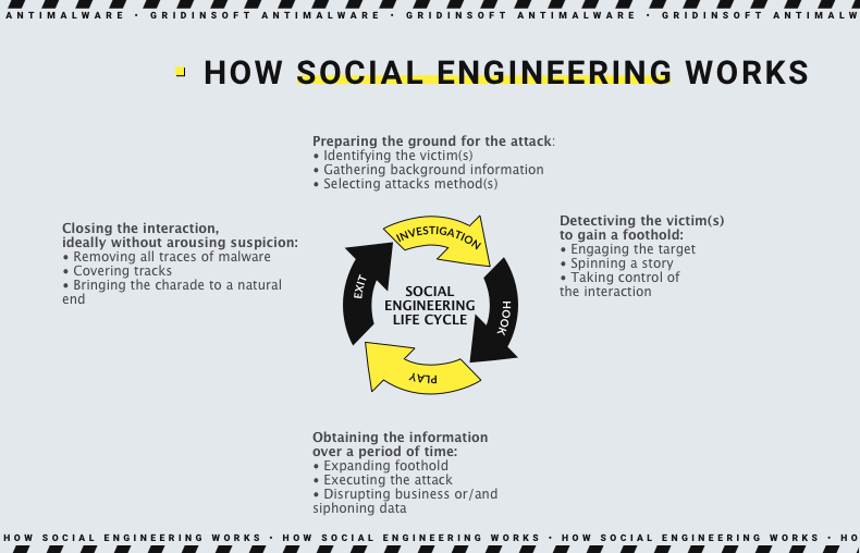 Engenharia social