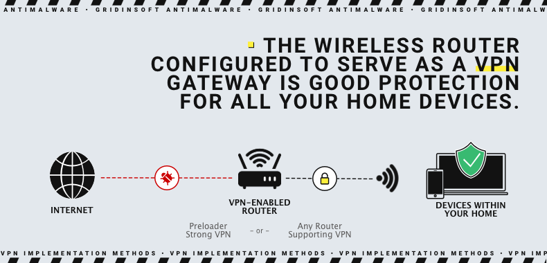 Router VPN protection