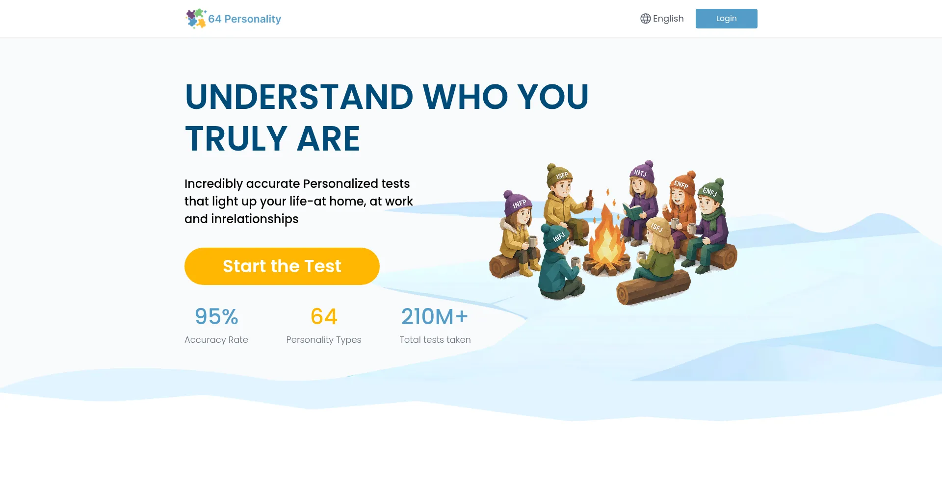 64personality.com