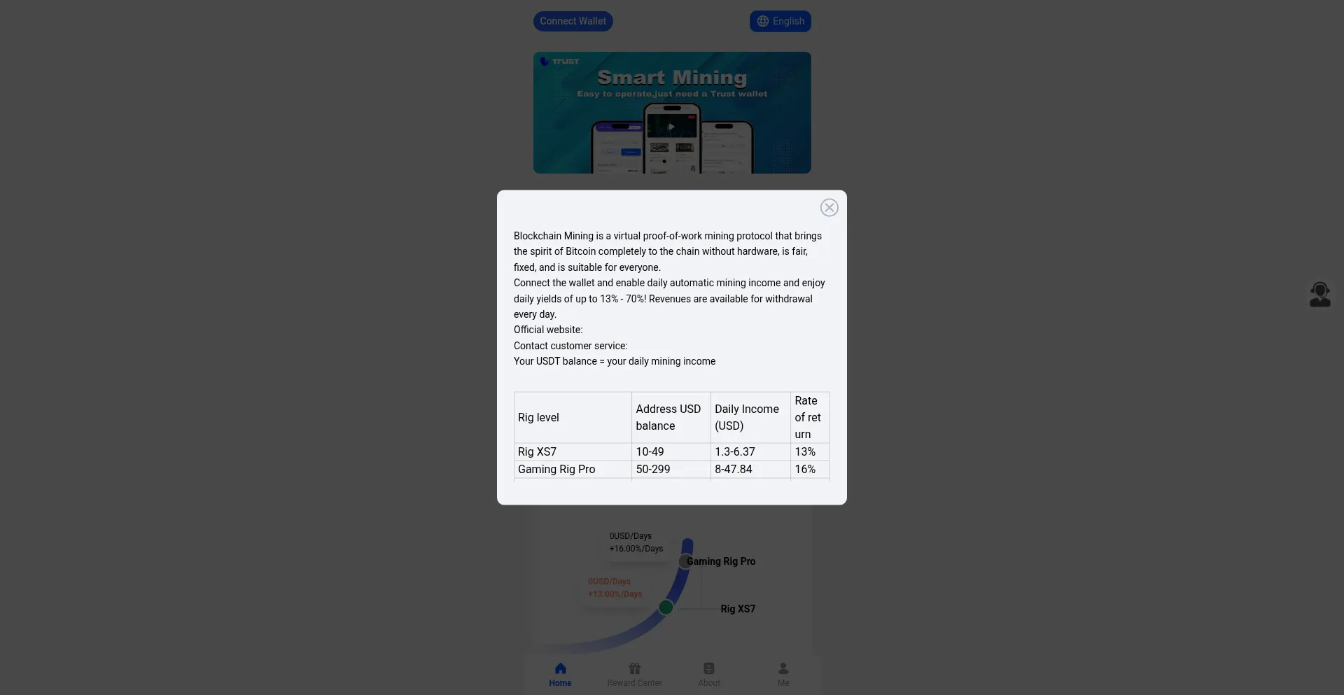 Website screenshot of Airdropmining.org
