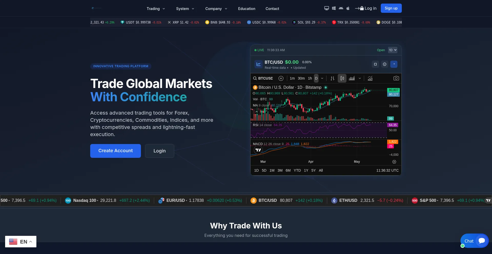 Aivestprime.com
