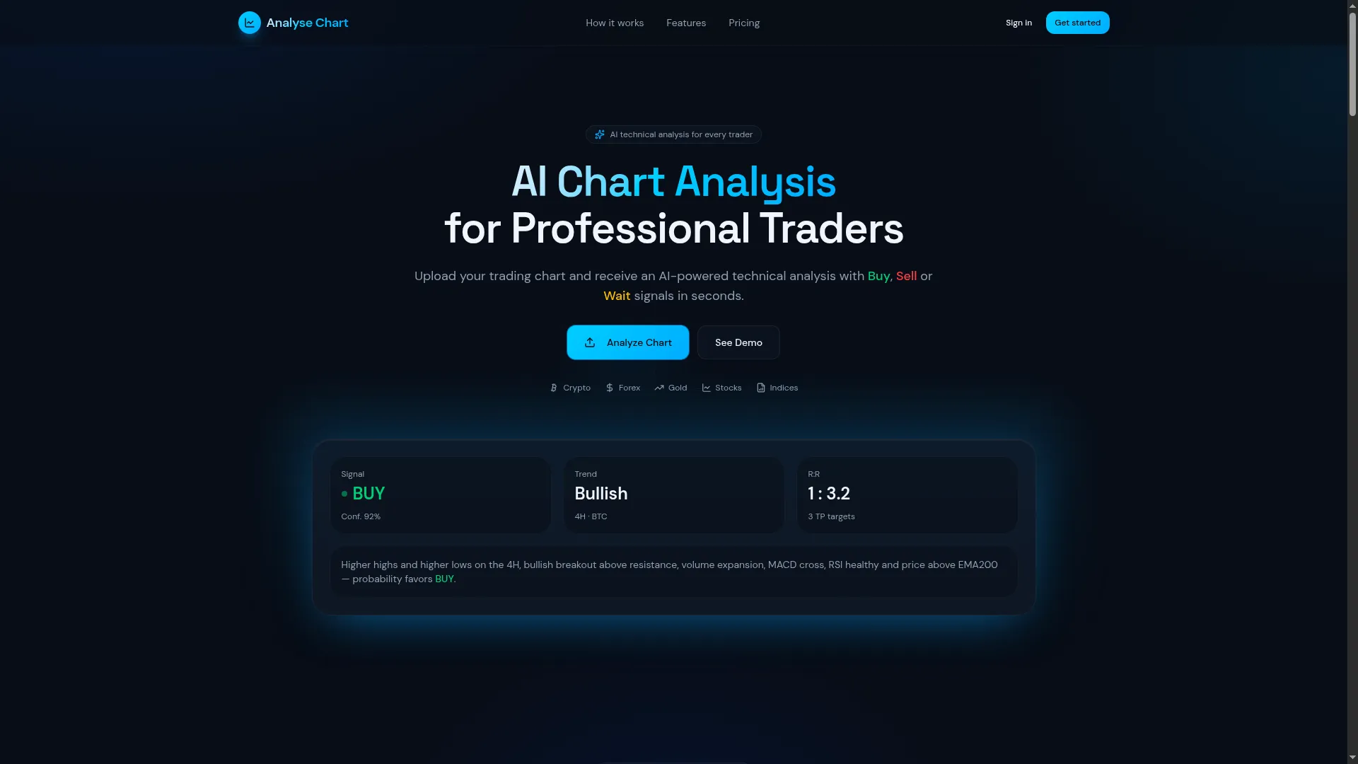 Analysechart.com