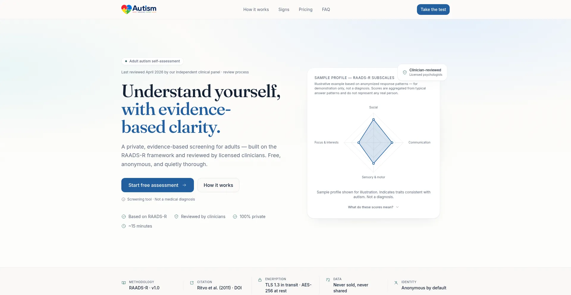 Autismtestingcenter.org