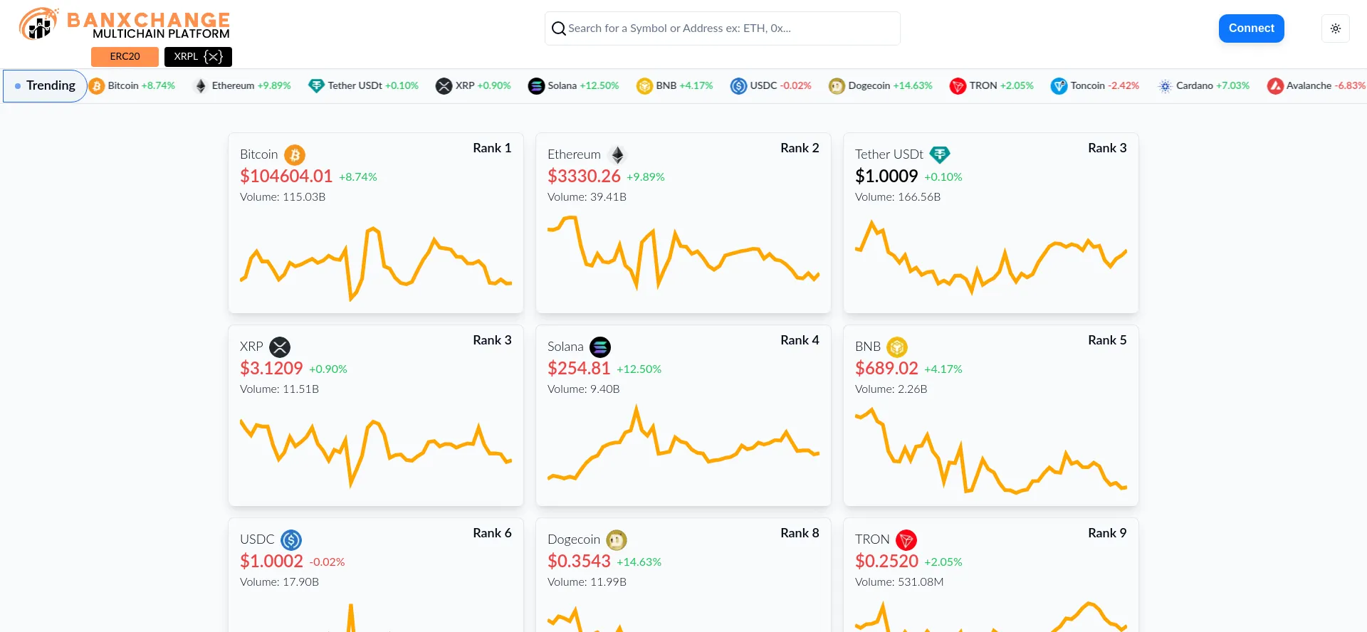 Website screenshot of Banxchange.com