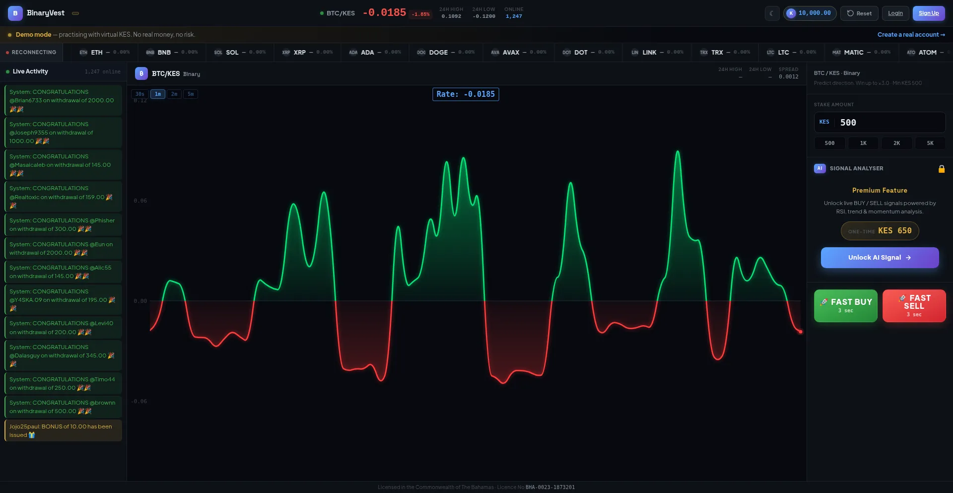 Binaryvest.com
